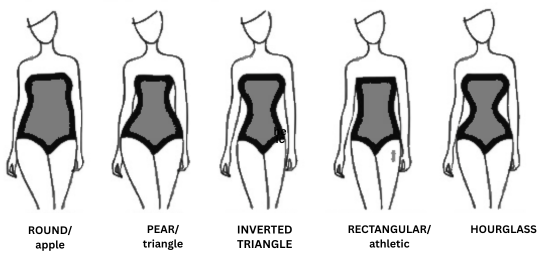 Body Shape